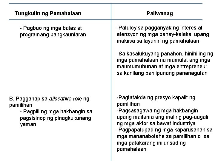 Tungkulin ng Pamahalaan - Pagbuo ng mga batas at programang pangkaunlaran Paliwanag -Patuloy sa