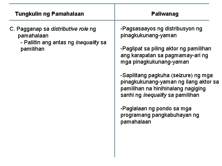 Tungkulin ng Pamahalaan C. Pagganap sa distributive role ng pamahalaan - Paliitin ang antas