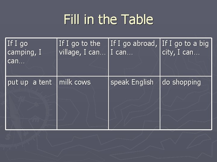 Fill in the Table If I go camping, I can… If I go to