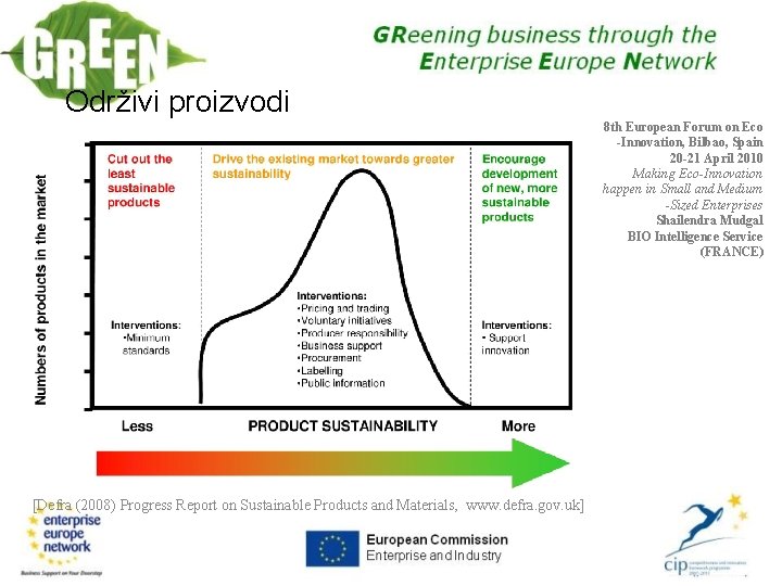 Održivi proizvodi 8 th European Forum on Eco -Innovation, Bilbao, Spain 20 -21 April