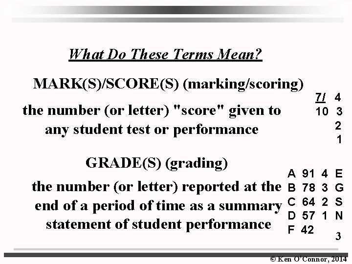 What Do These Terms Mean? MARK(S)/SCORE(S) (marking/scoring) the number (or letter) "score" given to