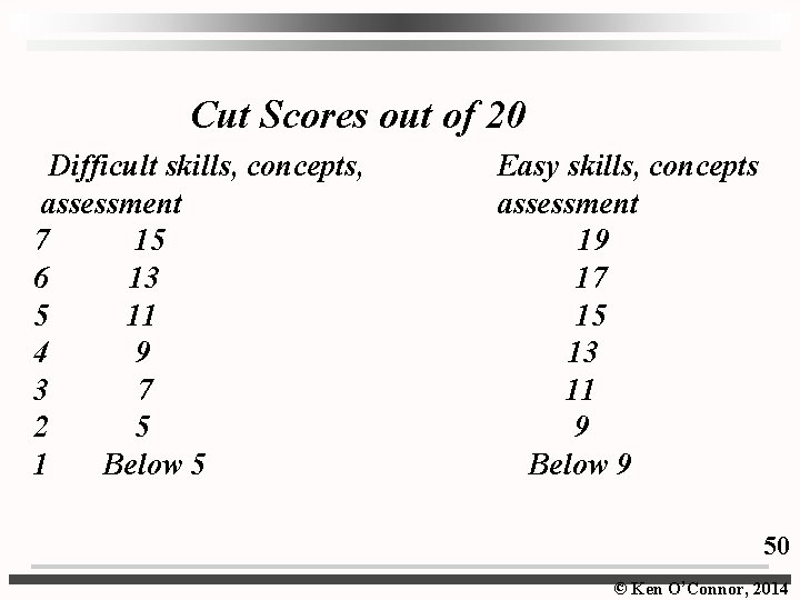 Cut Scores out of 20 Difficult skills, concepts, assessment 7 15 6 13 5