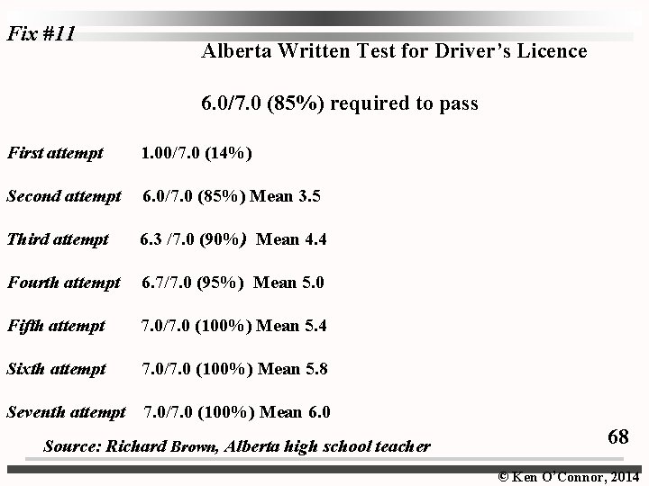 Fix #11 Alberta Written Test for Driver’s Licence 6. 0/7. 0 (85%) required to