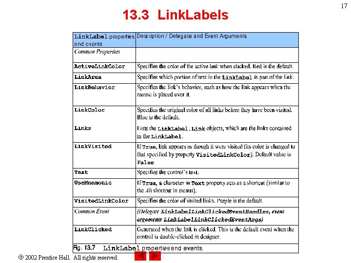 13. 3 Link. Labels 2002 Prentice Hall. All rights reserved. 17 