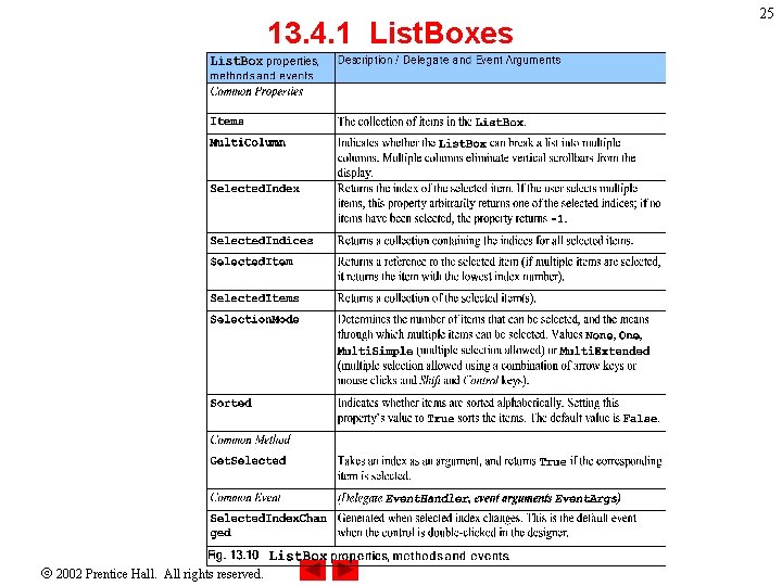 13. 4. 1 List. Boxes 2002 Prentice Hall. All rights reserved. 25 