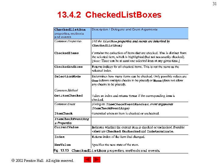 31 13. 4. 2 Checked. List. Boxes 2002 Prentice Hall. All rights reserved. 