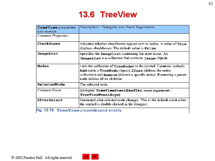 43 13. 6 Tree. View 2002 Prentice Hall. All rights reserved. 