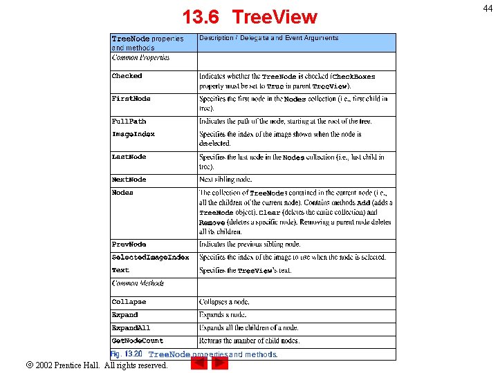 13. 6 Tree. View 2002 Prentice Hall. All rights reserved. 44 