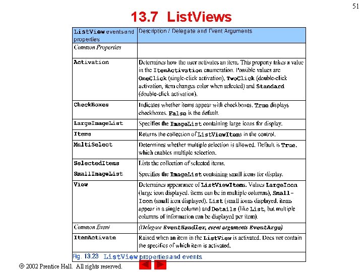 13. 7 List. Views 2002 Prentice Hall. All rights reserved. 51 