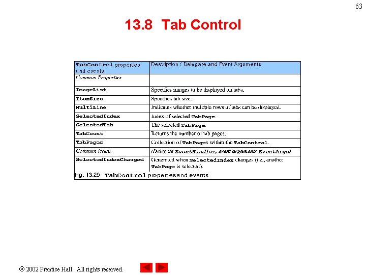 63 13. 8 Tab Control 2002 Prentice Hall. All rights reserved. 