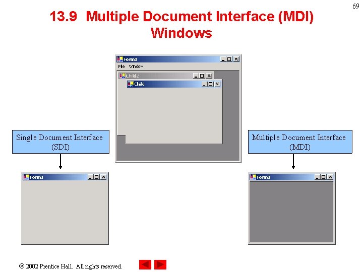 13. 9 Multiple Document Interface (MDI) Windows Single Document Interface (SDI) 2002 Prentice Hall.
