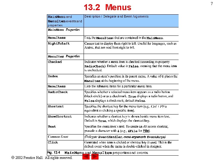 13. 2 Menus 2002 Prentice Hall. All rights reserved. 7 