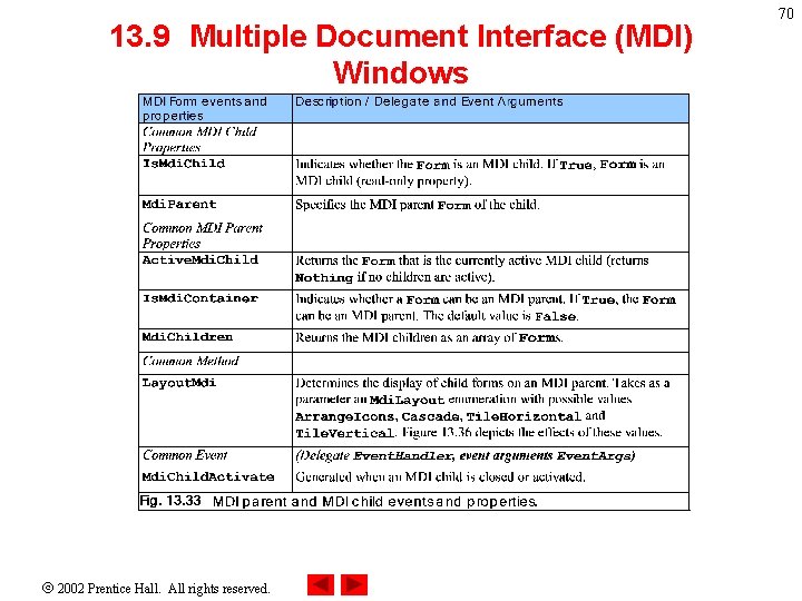 13. 9 Multiple Document Interface (MDI) Windows 2002 Prentice Hall. All rights reserved. 70