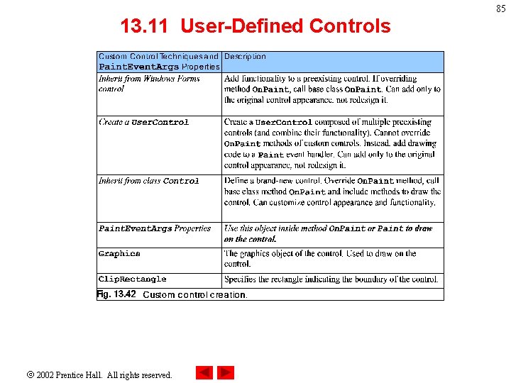 85 13. 11 User-Defined Controls 2002 Prentice Hall. All rights reserved. 