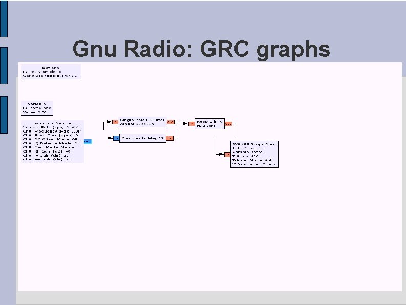 Gnu Radio: GRC graphs 