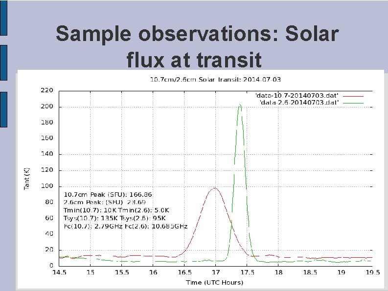 Sample observations: Solar flux at transit 