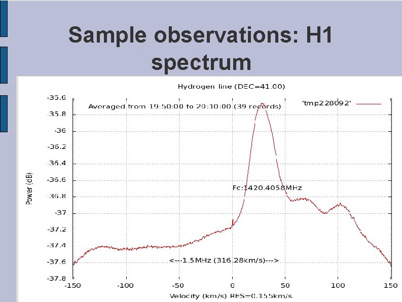 Sample observations: H 1 spectrum 