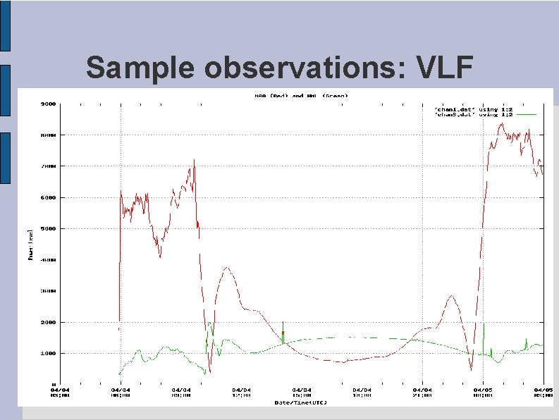 Sample observations: VLF 