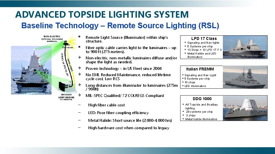 ADVANCED TOPSIDE LIGHTING SYSTEM Baseline Technology – Remote Source Lighting (RSL) § § +