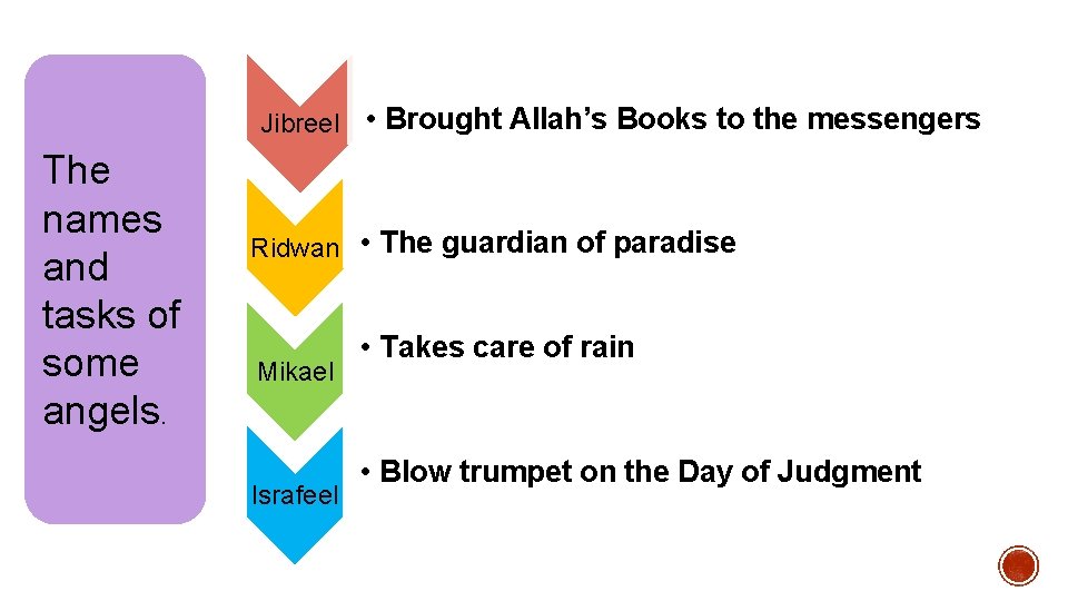 Jibreel • Brought Allah’s Books to the messengers The names and tasks of some Jibreel • Brought Allah’s Books to the messengers The names and tasks of some