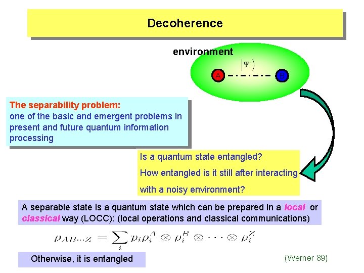 Decoherence environment A B The separability problem: one of the basic and emergent problems