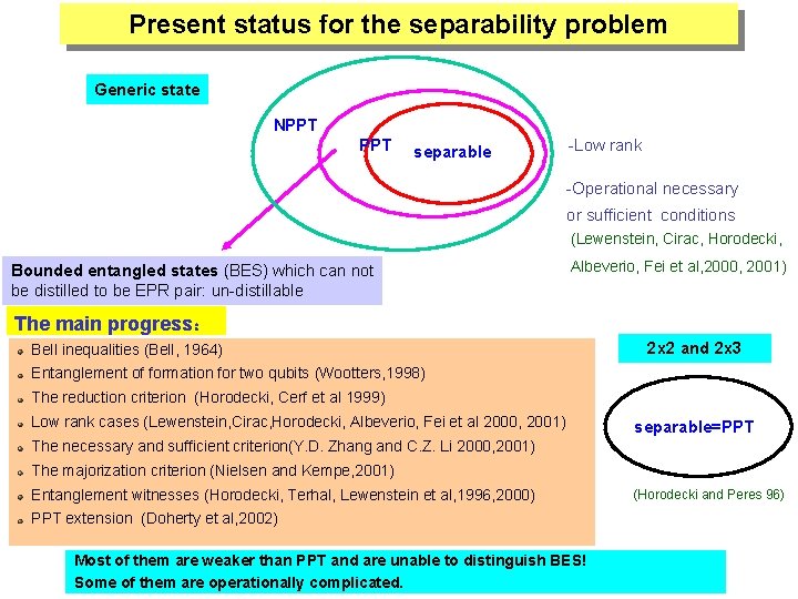 Present status for the separability problem Generic state NPPT separable -Low rank -Operational necessary