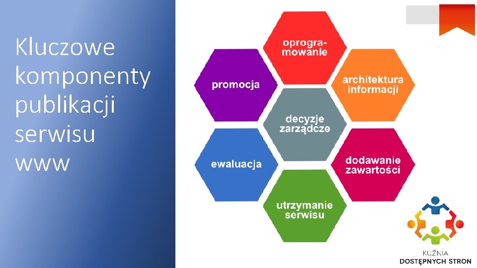 Kluczowe komponenty publikacji serwisu www 