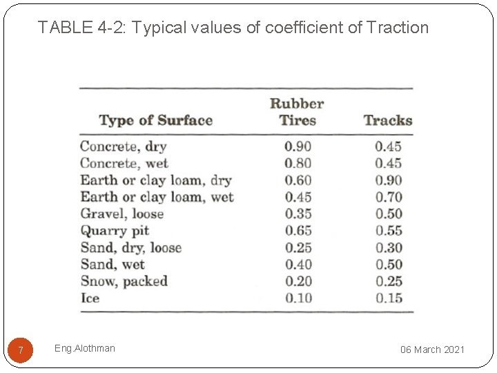 TABLE 4 2: Typical values of coefficient of Traction 7 Eng. Alothman 06 March