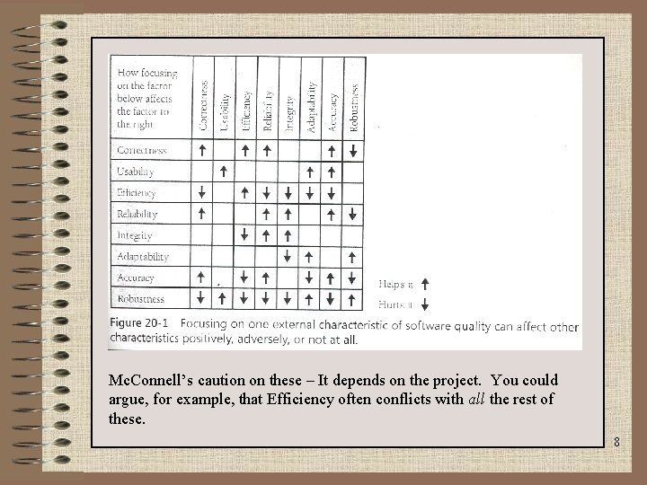 Mc. Connell’s caution on these – It depends on the project. You could argue,