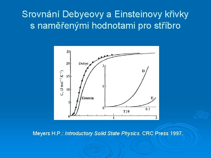 Srovnání Debyeovy a Einsteinovy křivky s naměřenými hodnotami pro stříbro Meyers H. P. :
