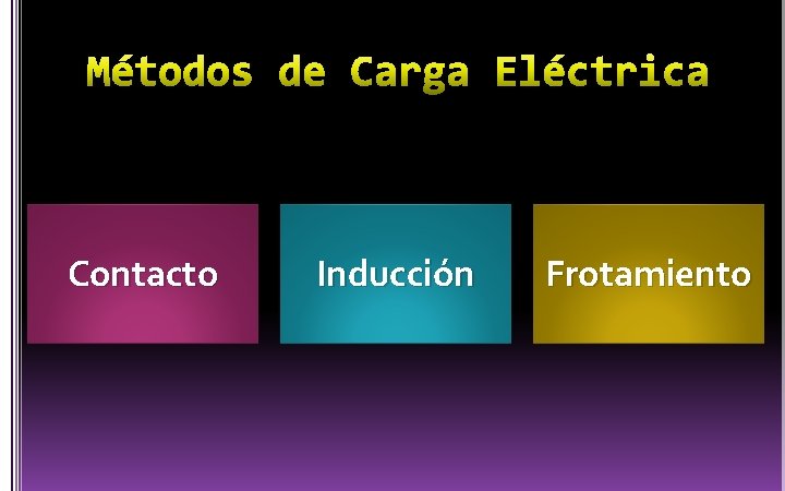 Contacto Inducción Frotamiento 