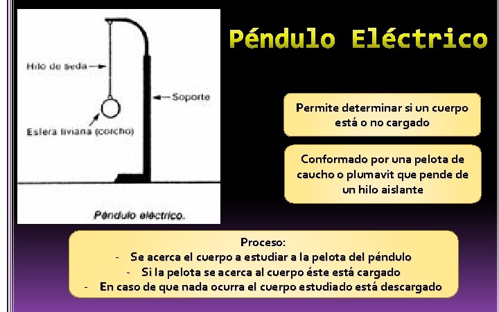 Permite determinar si un cuerpo está o no cargado Conformado por una pelota de