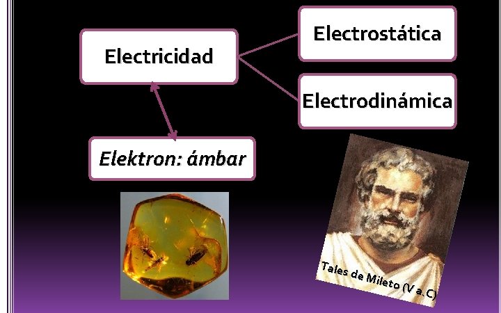 Electricidad Electrostática Electrodinámica Elektron: ámbar Tales de M ileto (V a. C ) 