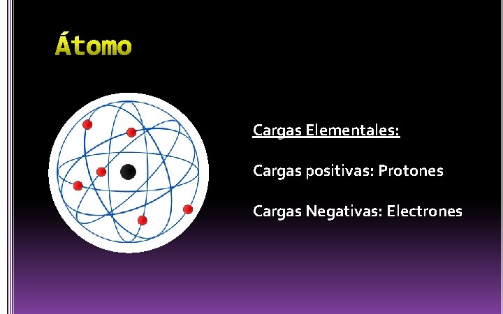 Cargas Elementales: Cargas positivas: Protones Cargas Negativas: Electrones 