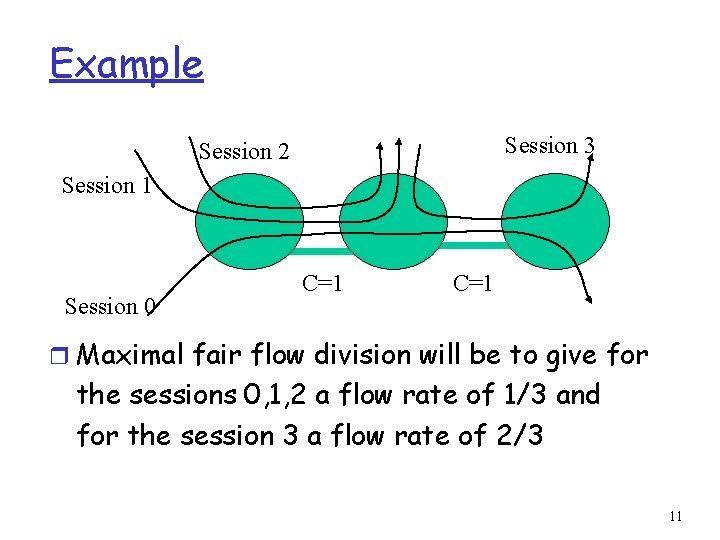 Example Session 3 Session 2 Session 1 Session 0 C=1 r Maximal fair flow