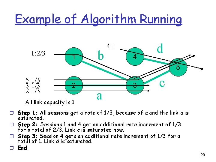 Example of Algorithm Running 1: 2/3 1 b 4: 1 4 d 5 5:
