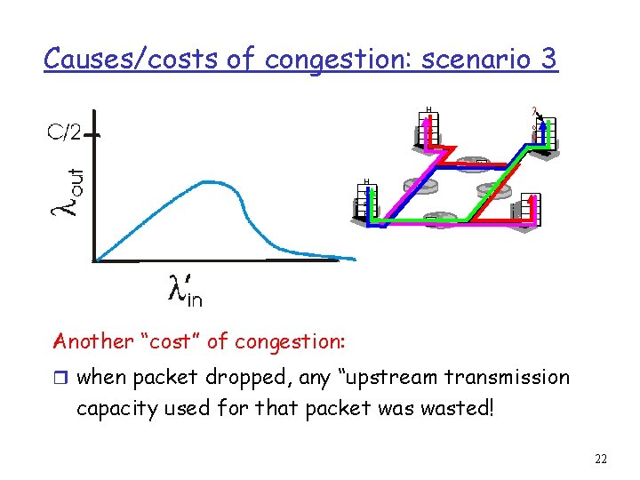 Causes/costs of congestion: scenario 3 H o st A l o u t H