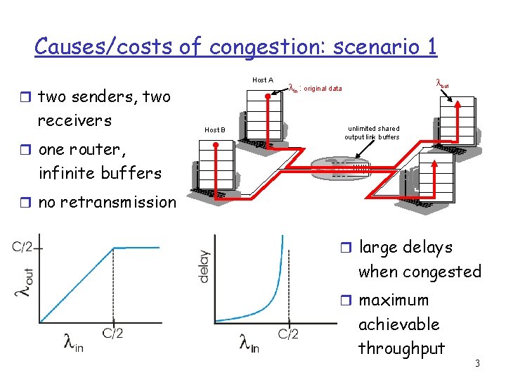 Causes/costs of congestion: scenario 1 Host A r two senders, two receivers r one