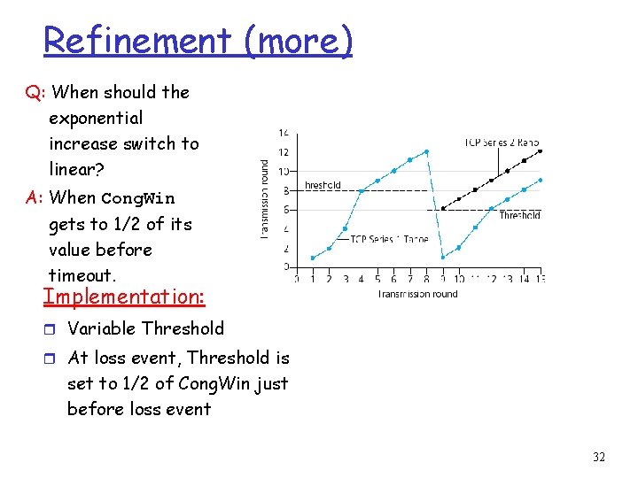 Refinement (more) Q: When should the exponential increase switch to linear? A: When Cong.