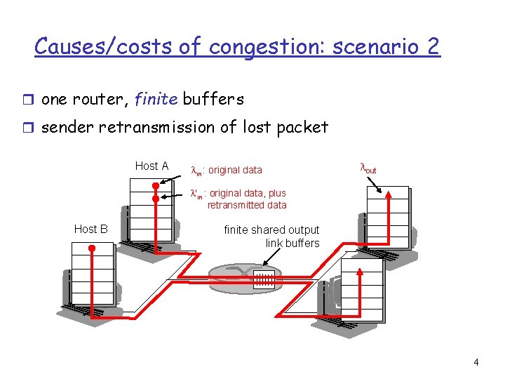 Causes/costs of congestion: scenario 2 r one router, finite buffers r sender retransmission of Causes/costs of congestion: scenario 2 r one router, finite buffers r sender retransmission of