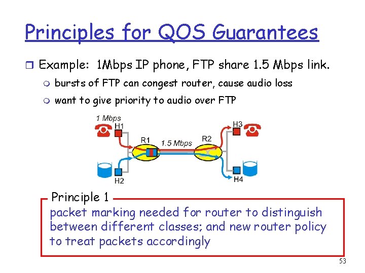 Principles for QOS Guarantees r Example: 1 Mbps IP phone, FTP share 1. 5