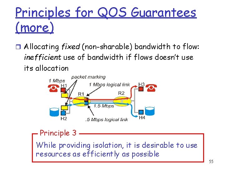 Principles for QOS Guarantees (more) r Allocating fixed (non-sharable) bandwidth to flow: inefficient use