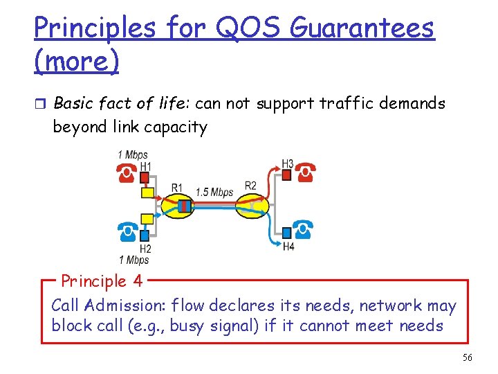 Principles for QOS Guarantees (more) r Basic fact of life: can not support traffic