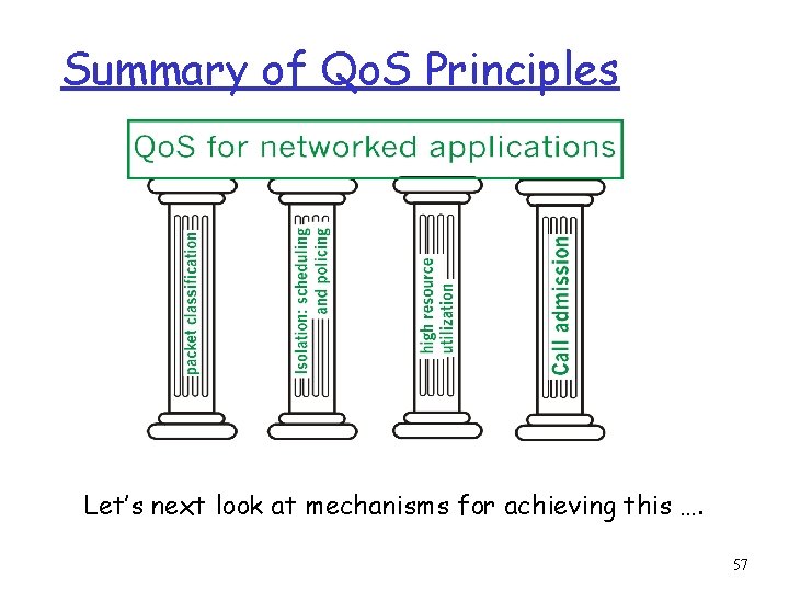 Summary of Qo. S Principles Let’s next look at mechanisms for achieving this ….