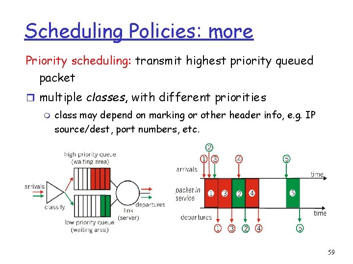 Scheduling Policies: more Priority scheduling: transmit highest priority queued packet r multiple classes, with