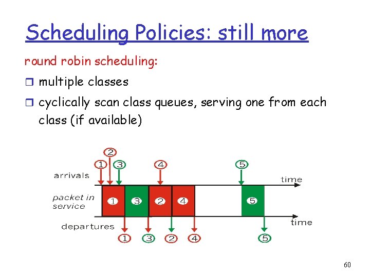 Scheduling Policies: still more round robin scheduling: r multiple classes r cyclically scan class