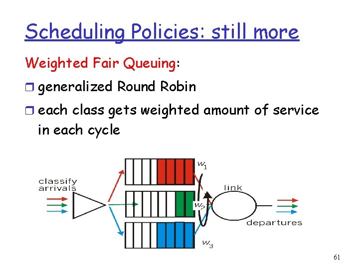 Scheduling Policies: still more Weighted Fair Queuing: r generalized Round Robin r each class Scheduling Policies: still more Weighted Fair Queuing: r generalized Round Robin r each class