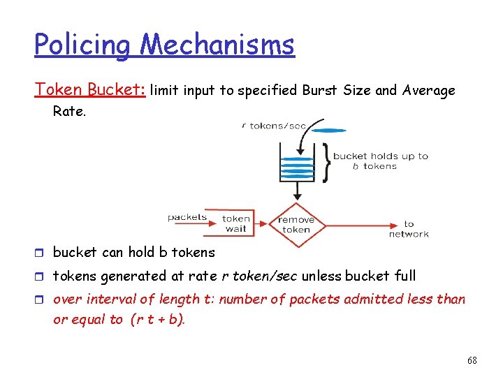 Policing Mechanisms Token Bucket: limit input to specified Burst Size and Average Rate. r