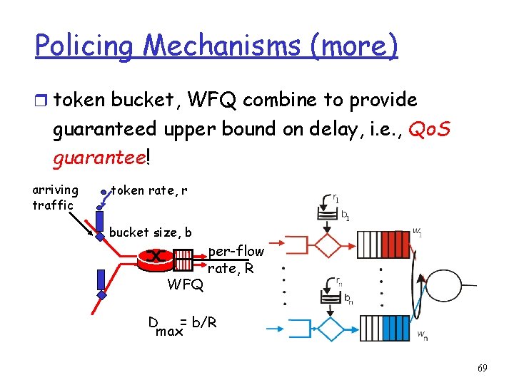 Policing Mechanisms (more) r token bucket, WFQ combine to provide guaranteed upper bound on