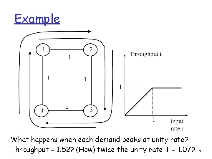 Example What happens when each demand peaks at unity rate? Throughput = 1. 52?